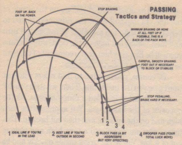 Bmx racing manual jump